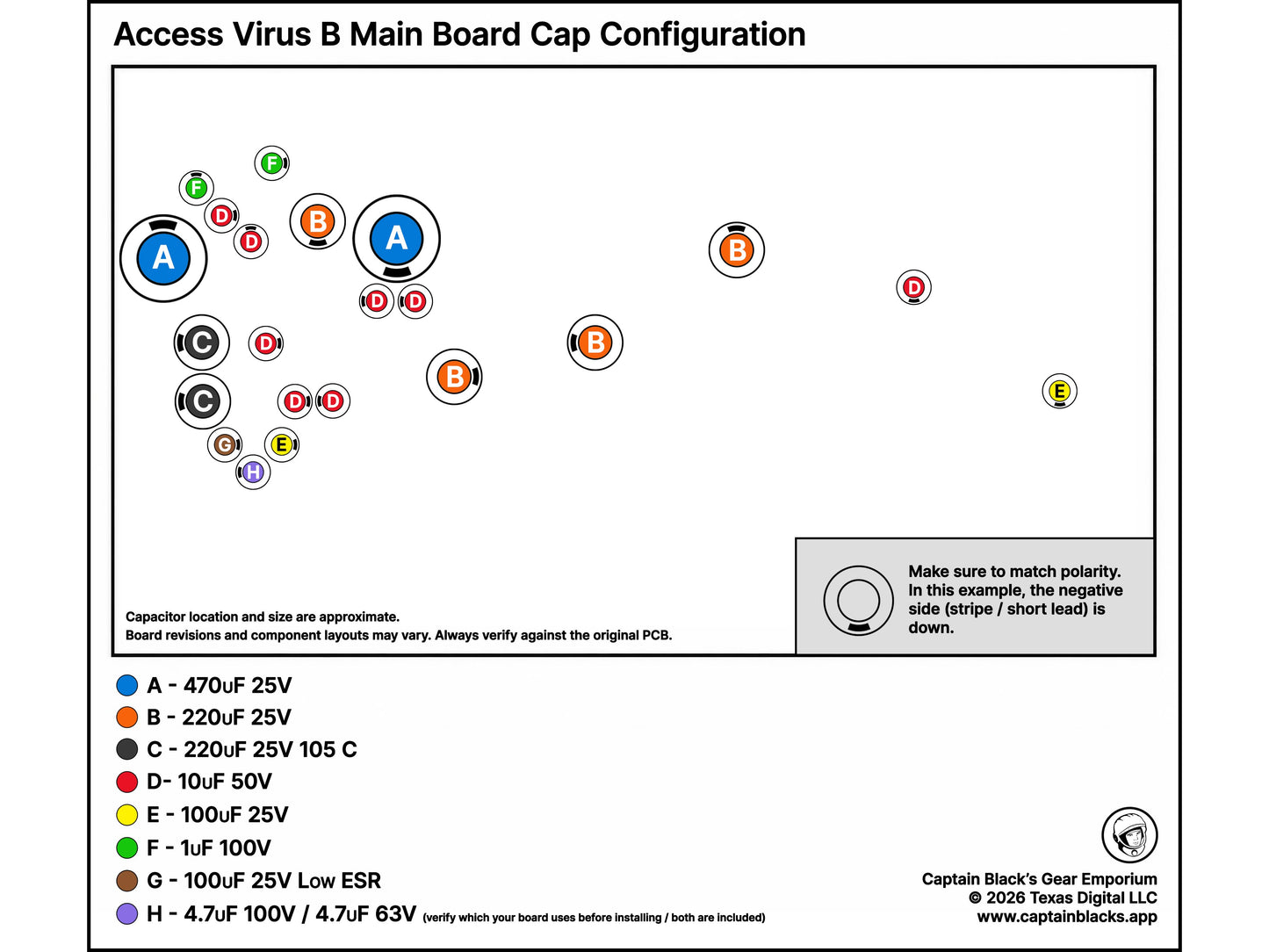 Access Virus B Recap Kit (Main Board & Panel Board)