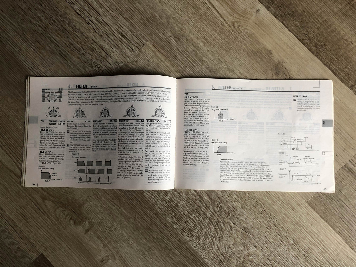 MicroKorg Manual (English) in Worn Condition | Captain Black's